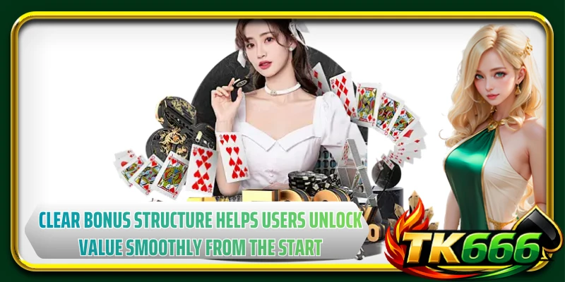Clear bonus structure helps users unlock value smoothly from the start